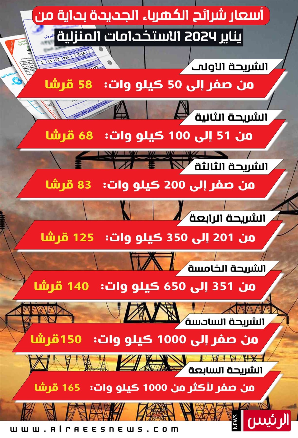 أسعار شرائح الكهرباء الجديدة 2024.. يبدأ تطبيقها من يناير