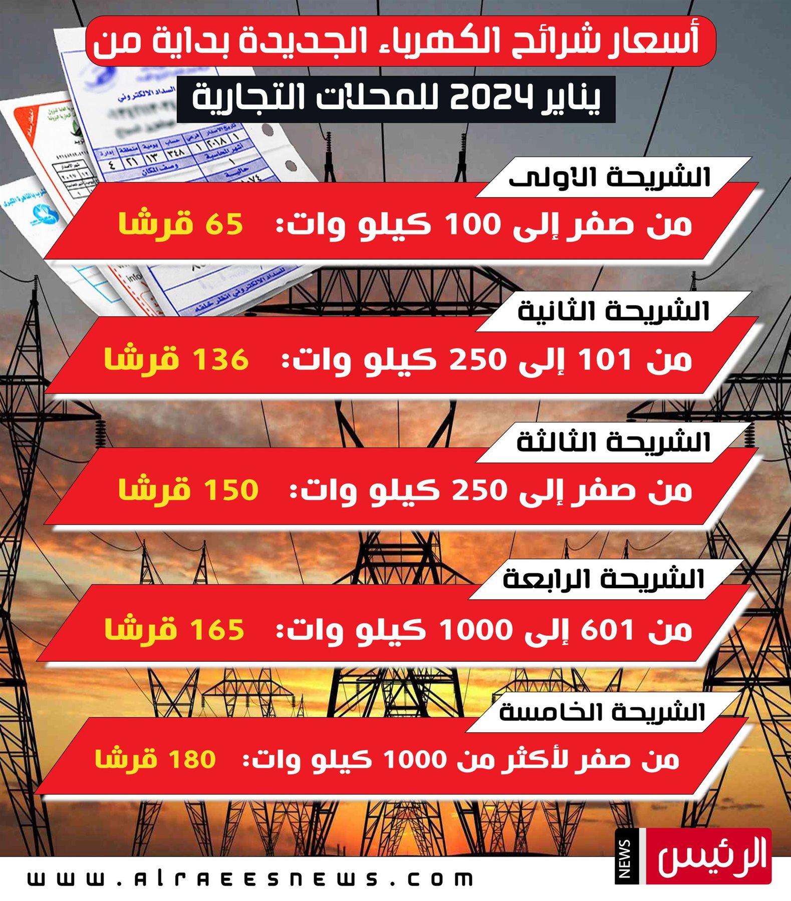 أسعار شرائح الكهرباء الجديدة 2024.. يبدأ تطبيقها من يناير