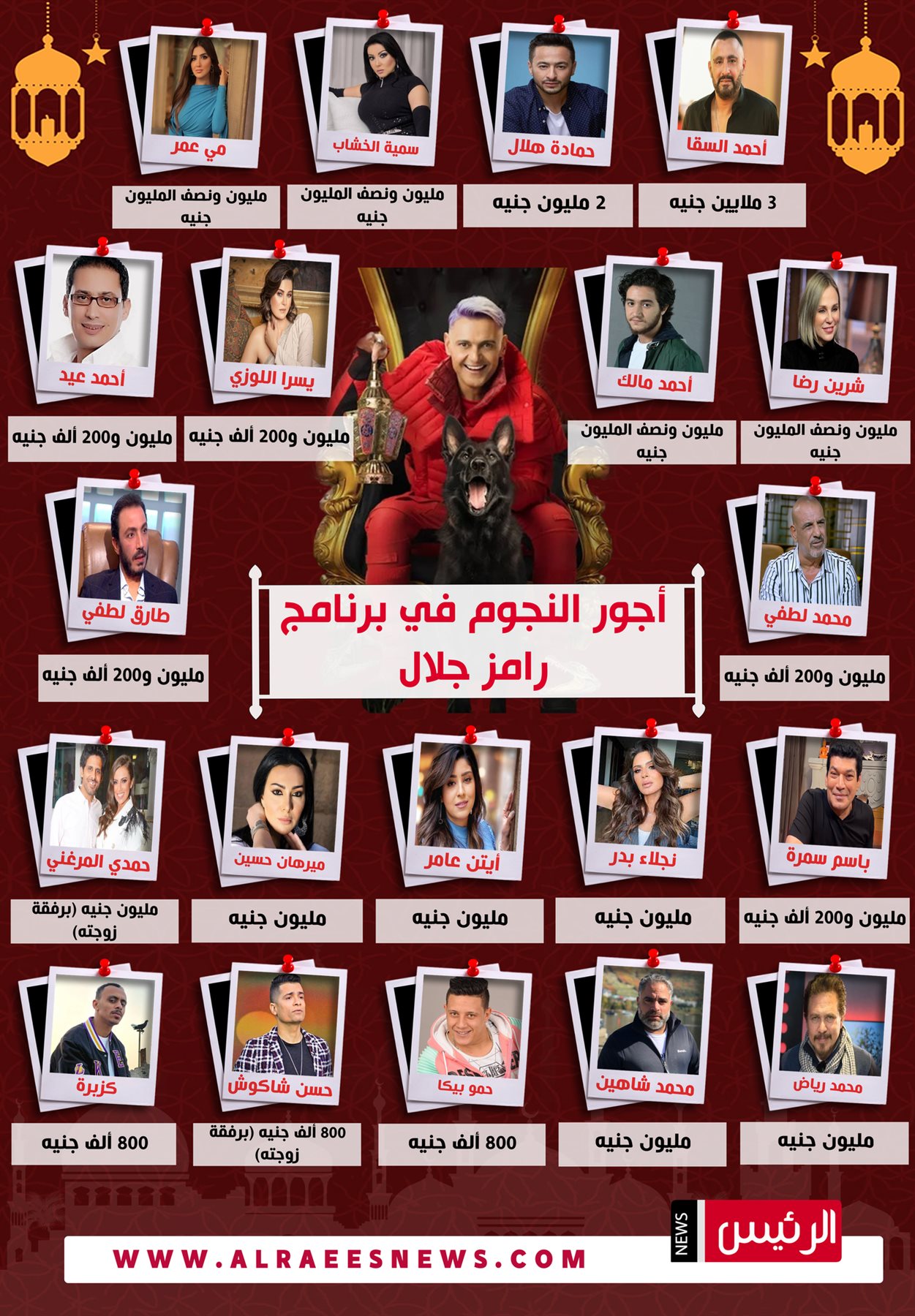 عاجل السقا الأعلى أجرا.. قائمة أجور الفنانين في برنامج رامز جلال 2024