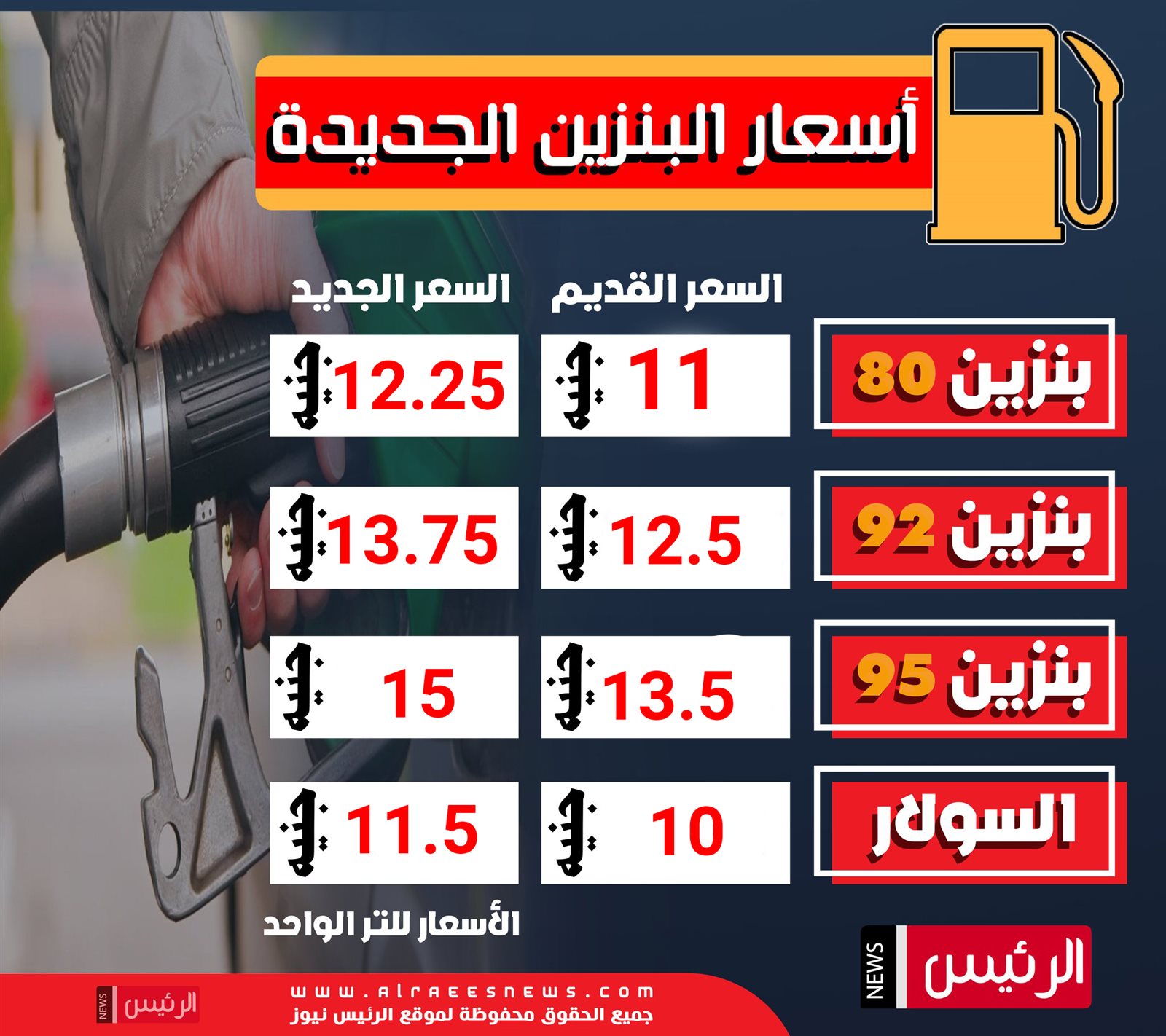 متحدث البترول يكشف أسباب ارتفاع أسعار الوقود بنسبة تصل لـ15 (فيديو)