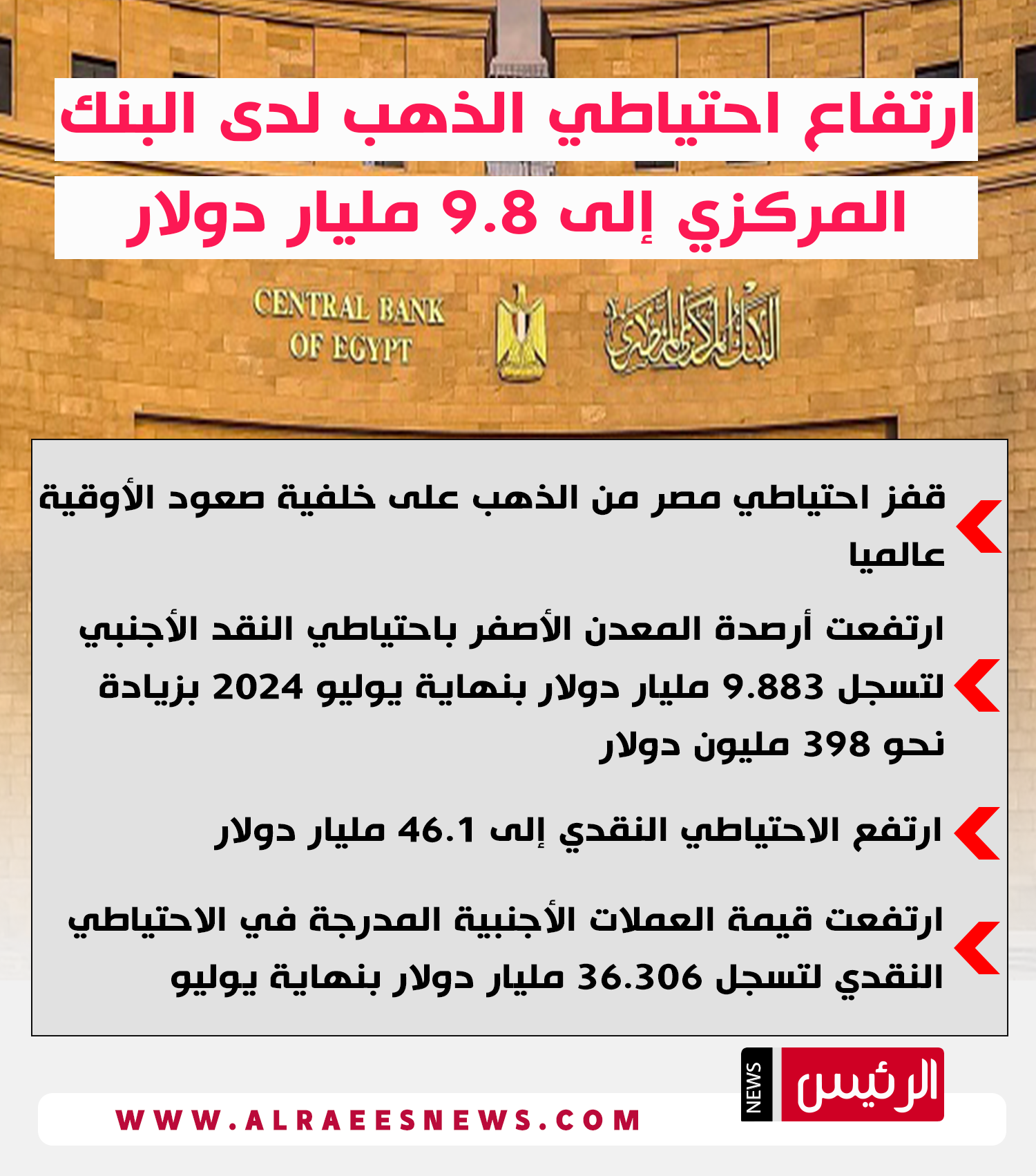 9.8 مليار دولار حصيلة احتياطي الذهب لدى البنك المركزي