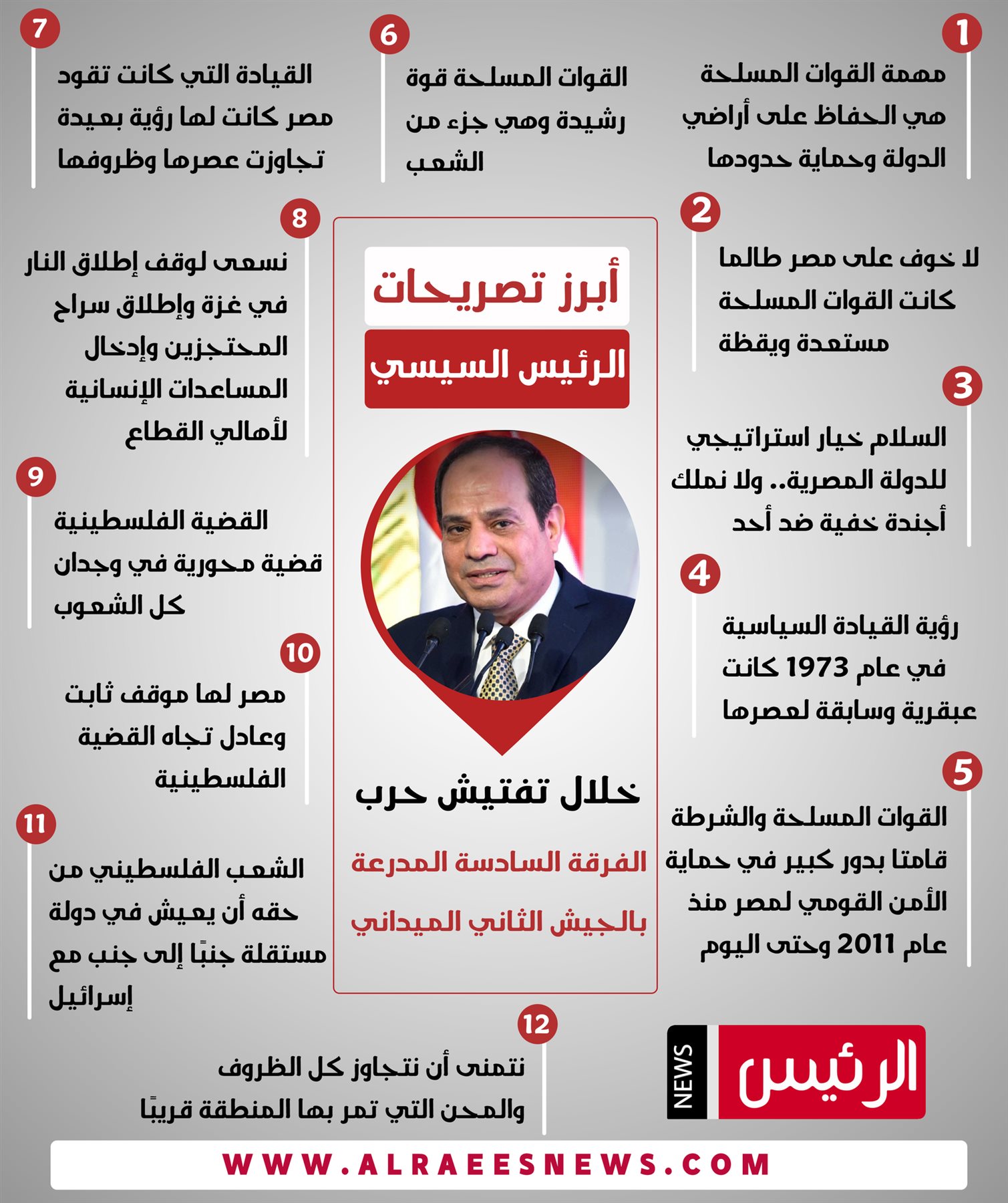 أبرز تصريحات السيسي خلال تفتيش حرب الفرقة السادسة المدرعة بالجيش الثاني الميداني