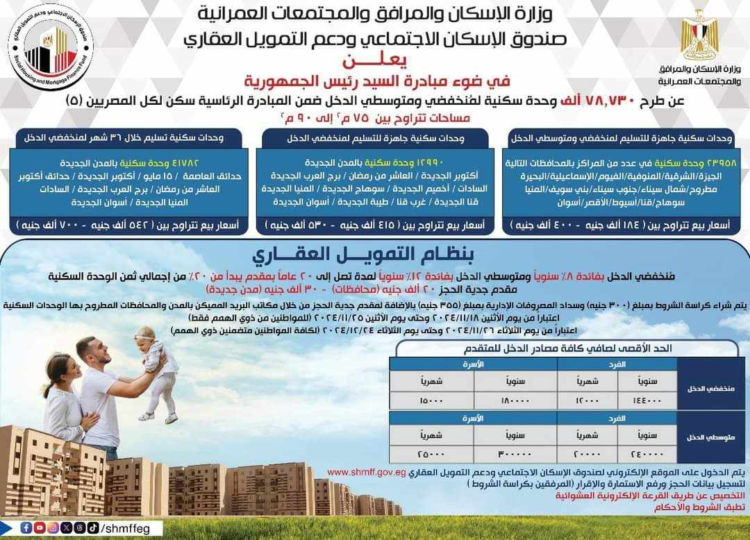 لشراء كراسة شروط شقق الإسكان الاجتماعي.. مواعيد عمل مكاتب البريد