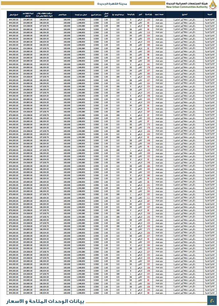 كراسة شروط سكن مصر 2024.. خطوات الحجز عبر موقع مسكن