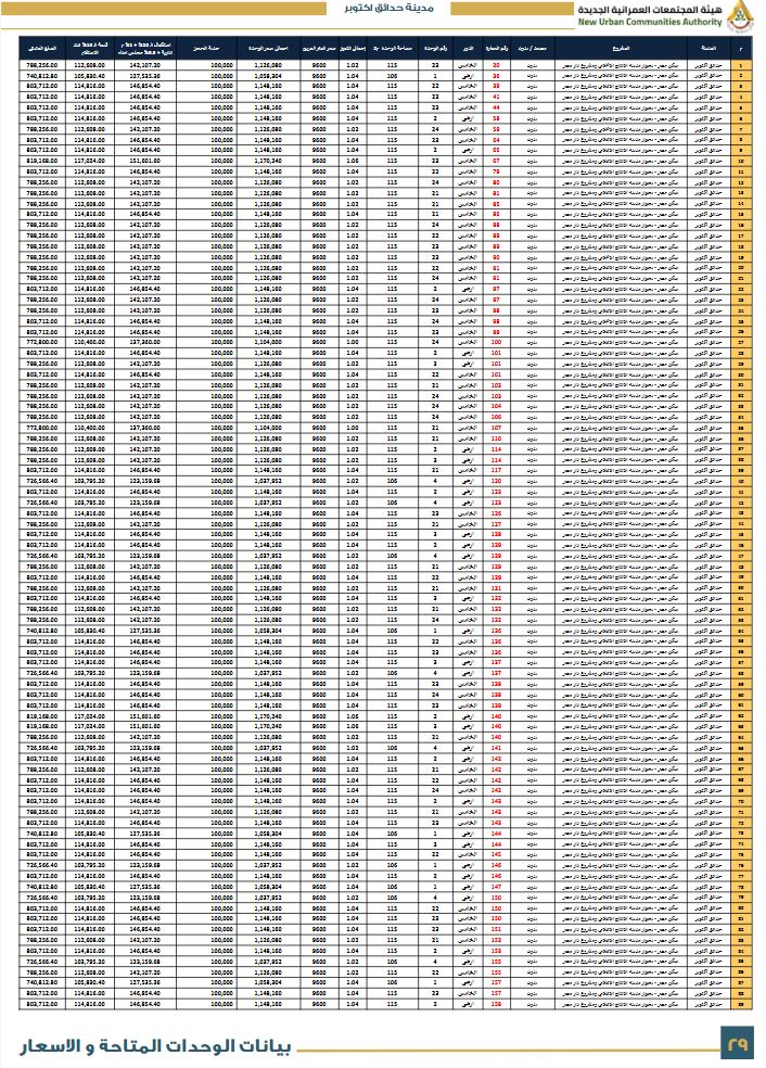 كراسة شروط سكن مصر 2024.. خطوات الحجز عبر موقع مسكن
