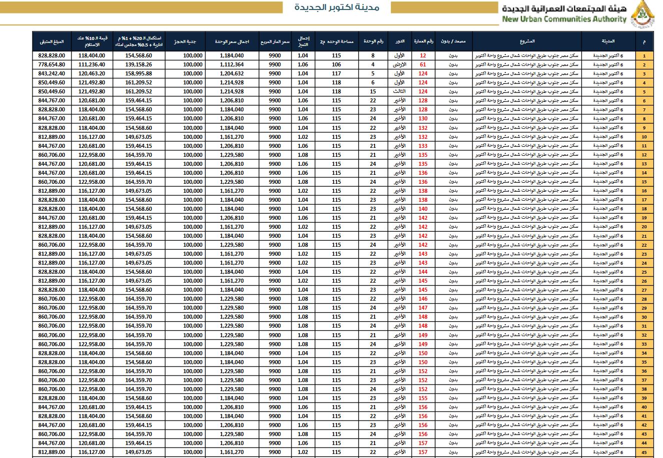 حجز شقق الإسكان.. طريقة التقديم في سكن ودار مصر وجنة
