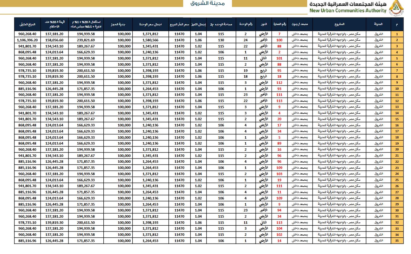 حجز شقق الإسكان.. طريقة التقديم في سكن ودار مصر وجنة
