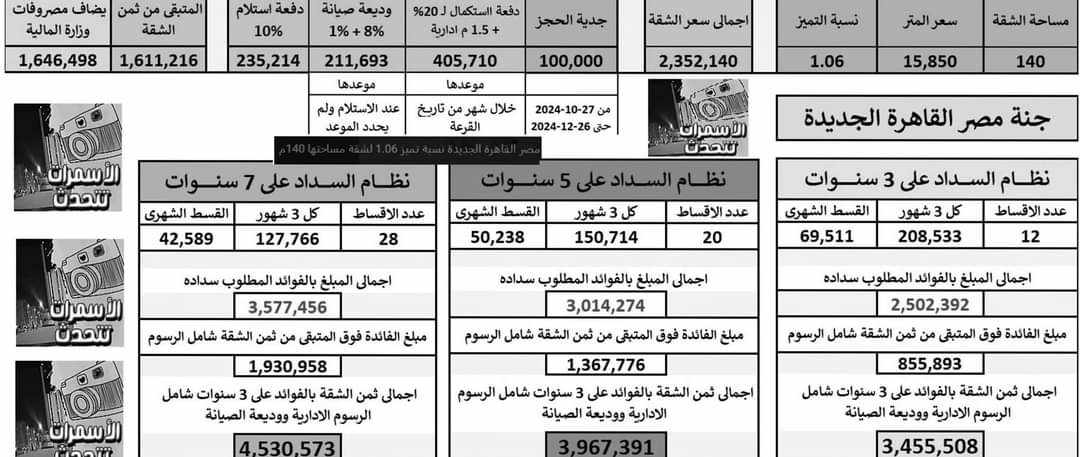 شقق سكن مصر 2024.. تعرف على مبلغ الأقساط المستحقة وأنظمة السداد