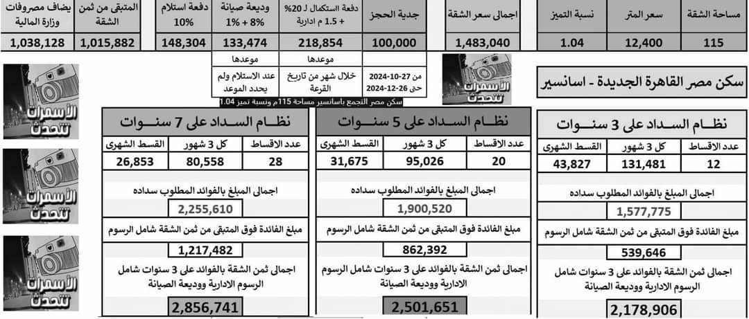 شقق سكن مصر 2024.. تعرف على مبلغ الأقساط المستحقة وأنظمة السداد