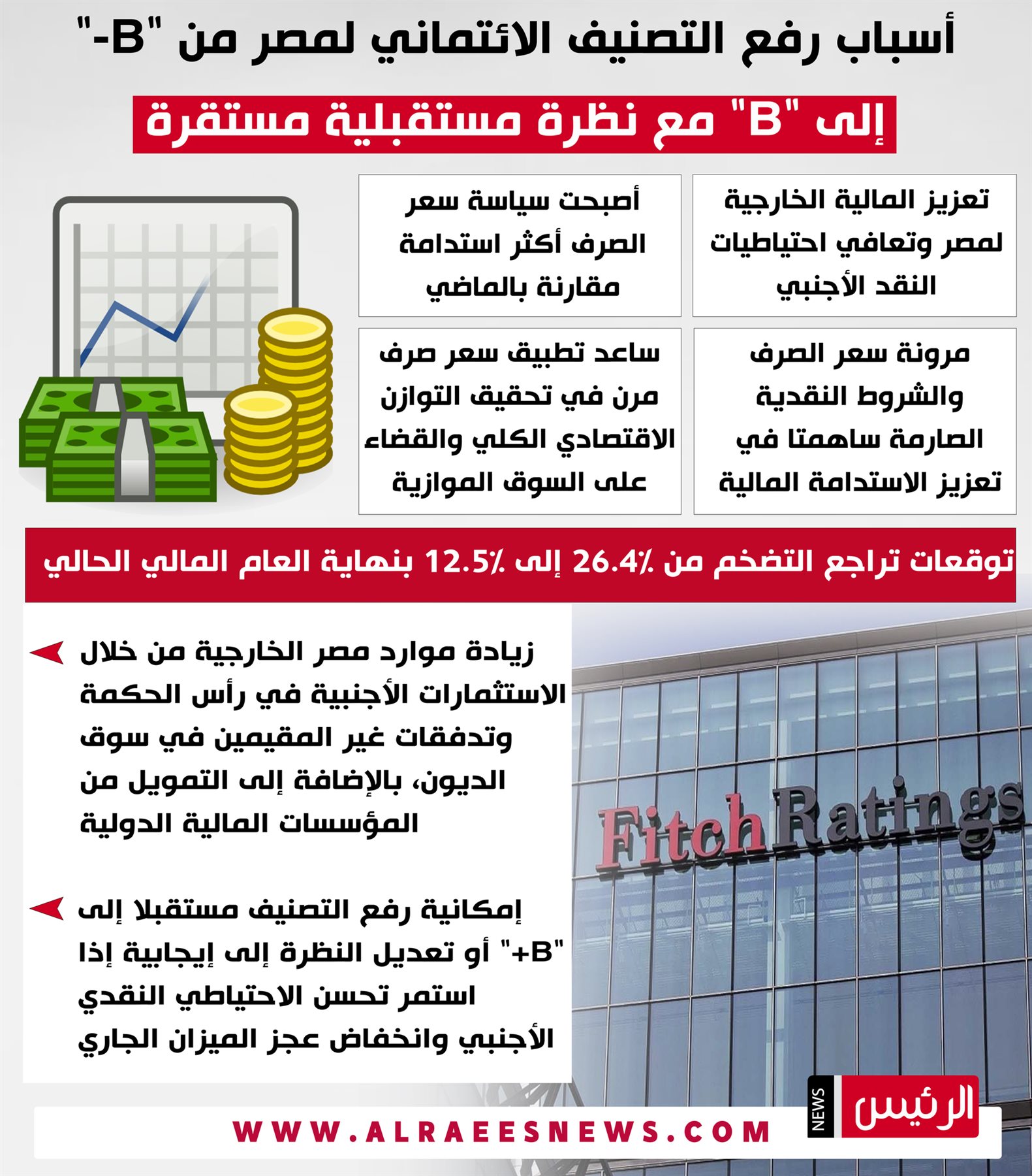 خبراء عن رفع فيتش التصنيف الائتماني لـ مصر: دفعة قوية للاقتصاد