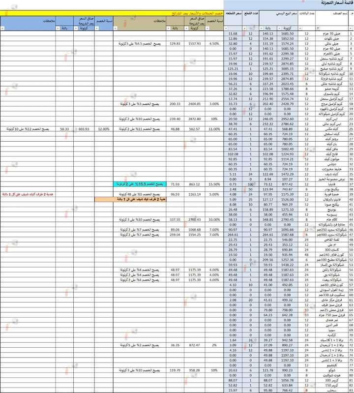 قائمة بالأسعار الجديدة لمنتجات الألبان والمشروبات الغازية
