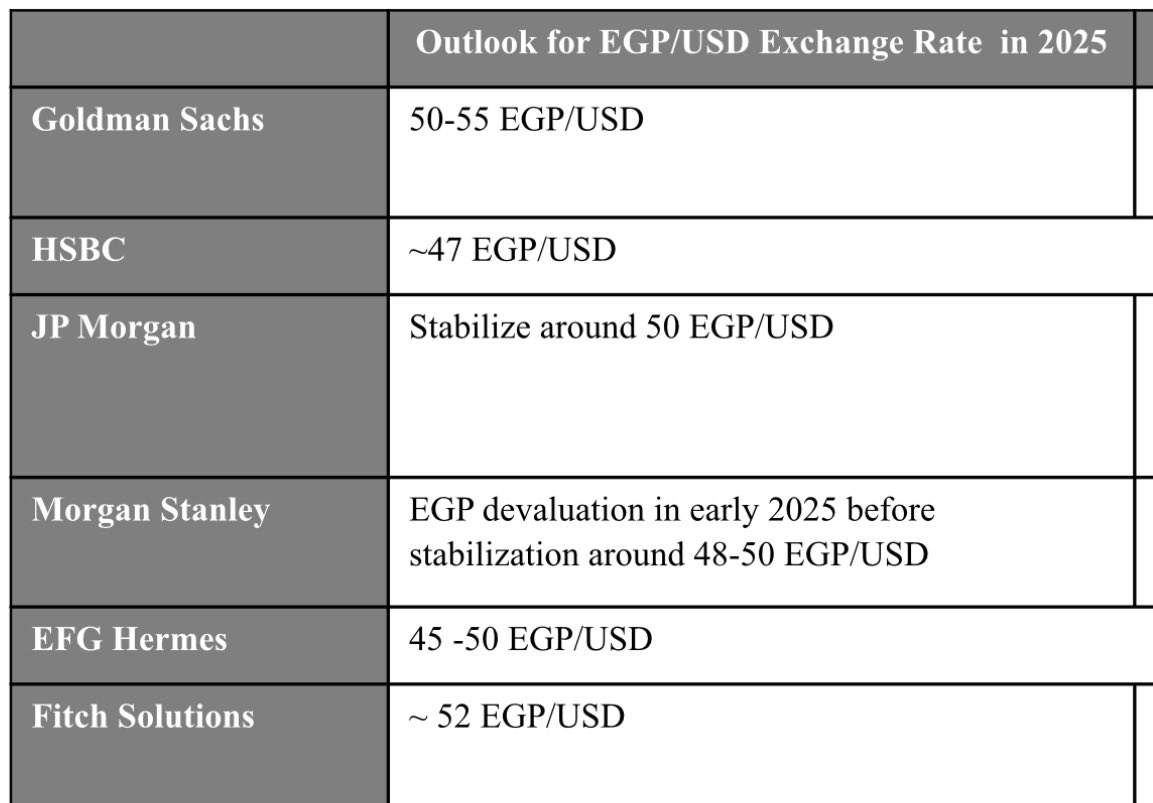 A table with text and numbers

Description automatically generated with medium confidence