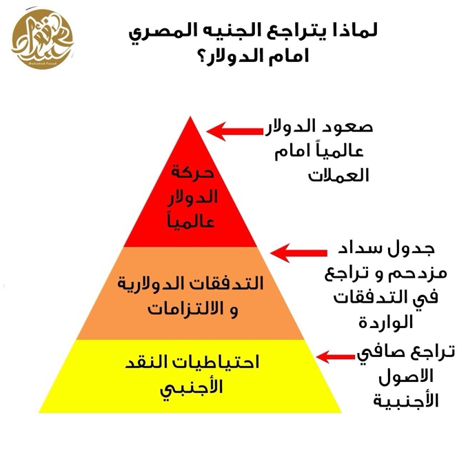 A diagram of a pyramid

Description automatically generated