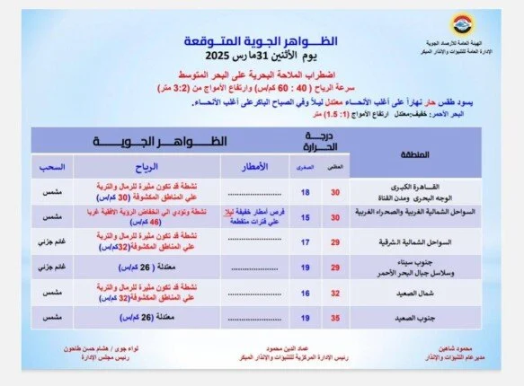 تقل لبسك بالليل.. حالة الطقس أول أيام عيد الفطر المبارك 2025