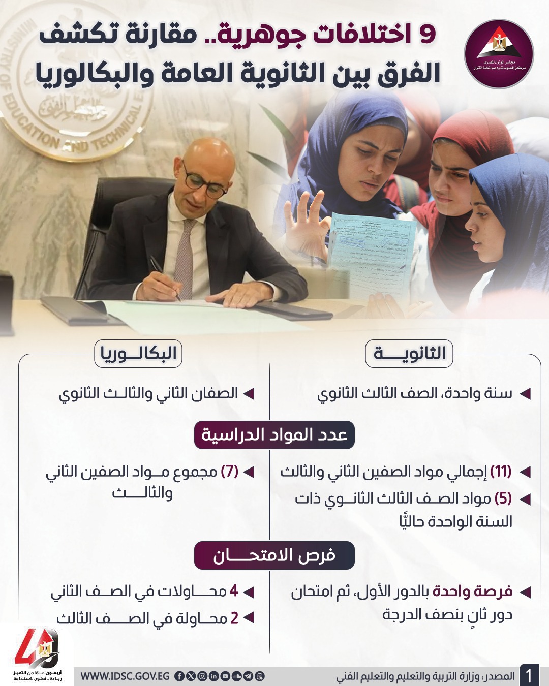 نظام البكالوريا المصرية الجديدة