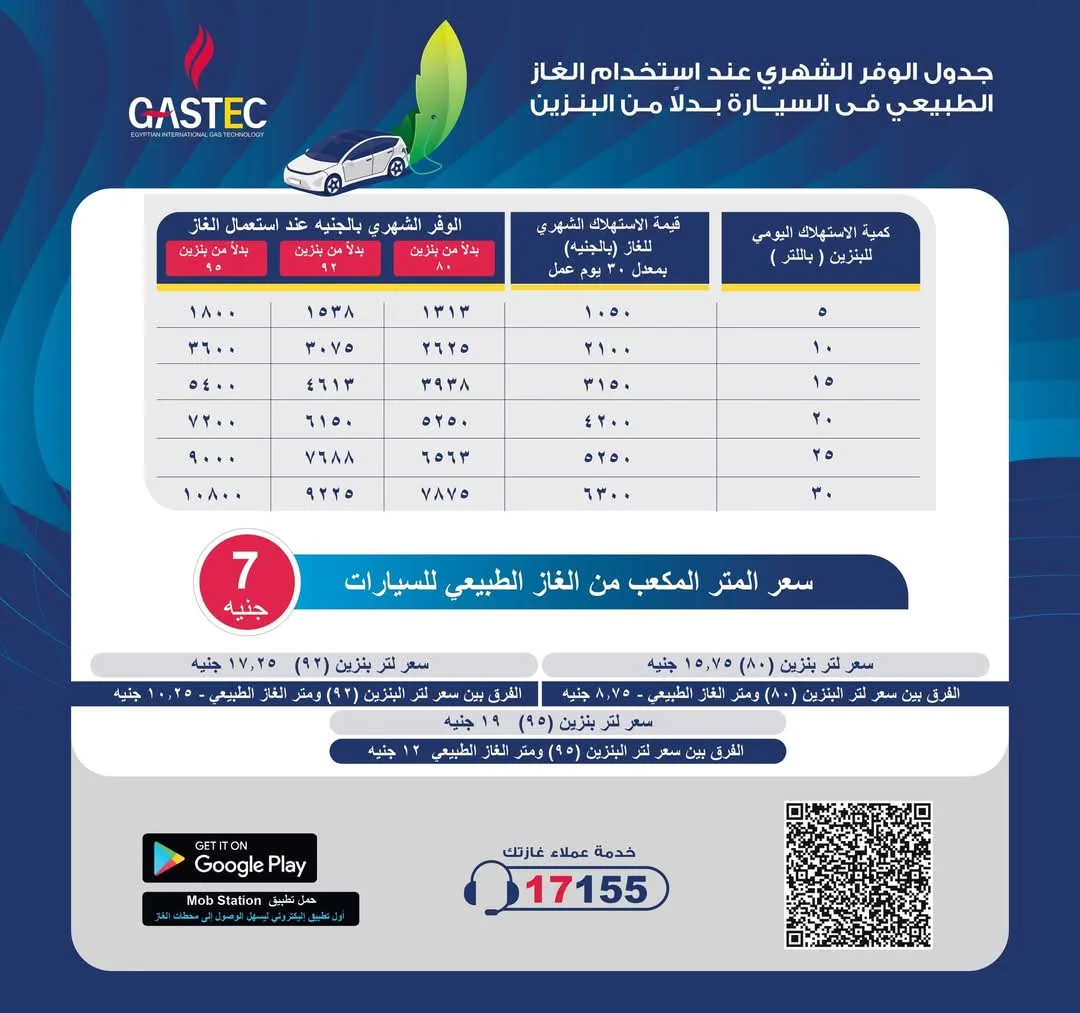 سعر الغاز الطبيعي للسيارات