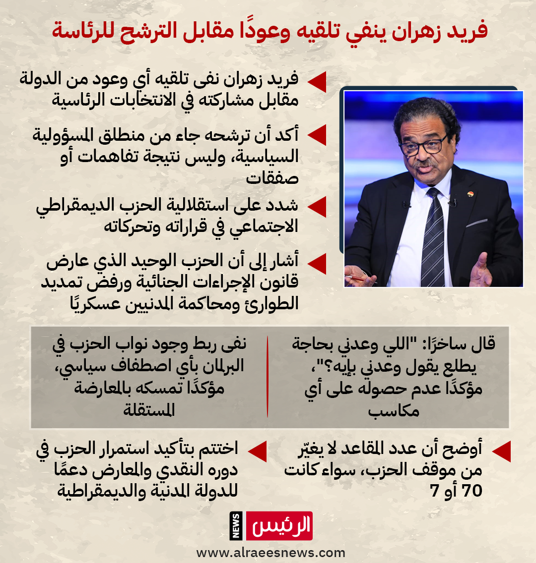 هل تلقى وعودا مقابل مشاركته في الانتخابات الرئاسية؟ فريد زهران يكشف