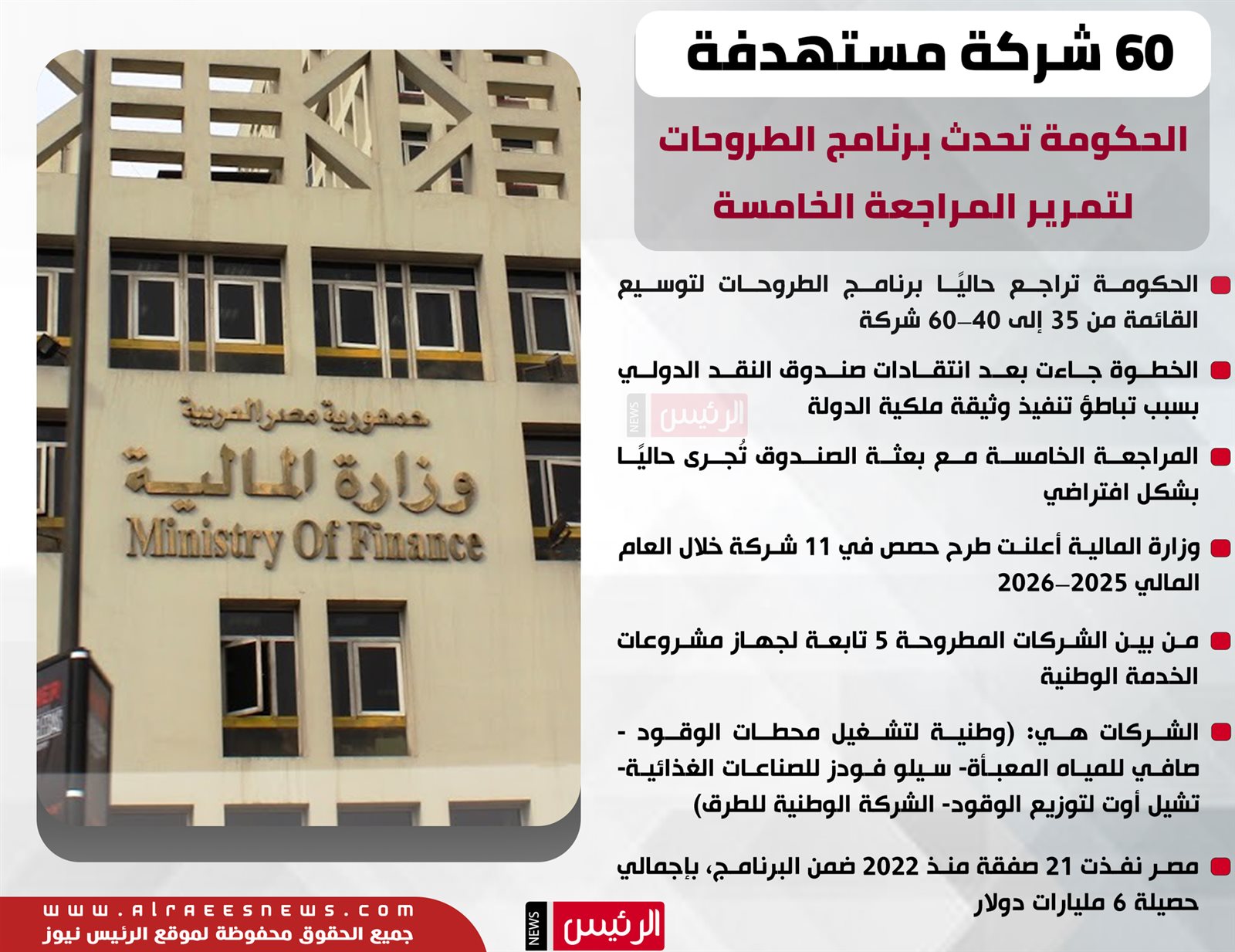 60 شركة مستهدفة.. الحكومة تحدث برنامج الطروحات لتمرير المراجعة الخامسة