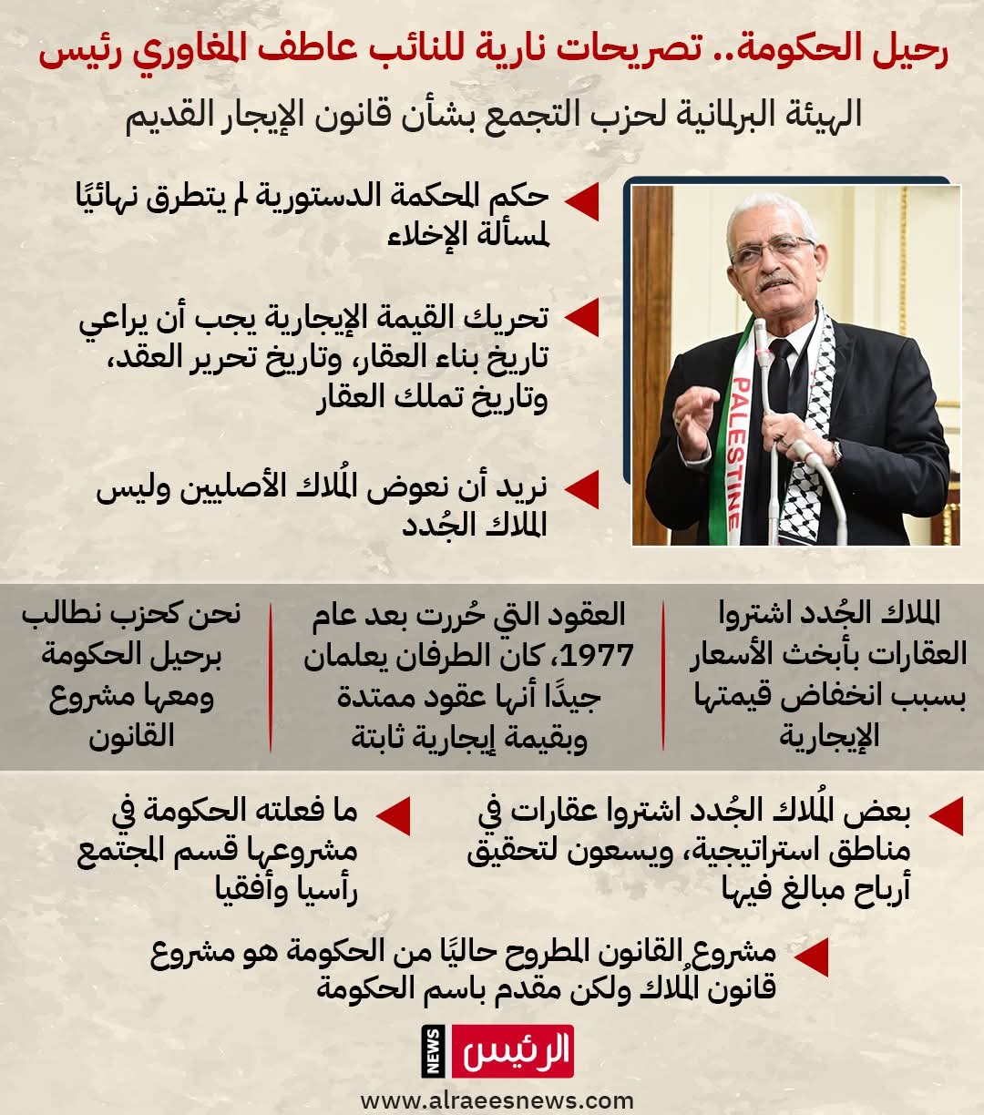 تصريحات نارية لـ النائب عاطف المغاوري حول قانون الإيجار القديم