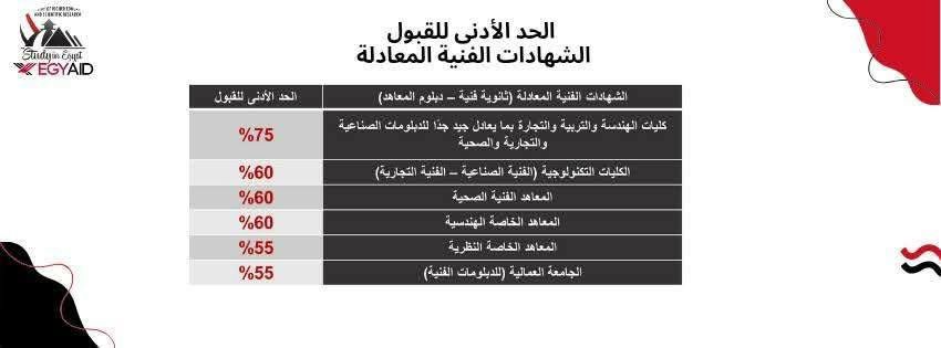تفاصيل الحدود الدنيا لقبول الطلاب الوافدين بالجامعات الحكومية والخاصة والأهلية (صور)