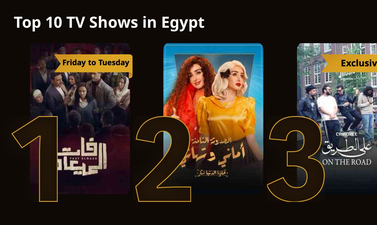 بعد أكثر من 4 سنوات.. مسلسل حلوة الدنيا سكر لقائمة الأعلى مشاهدة على WATCH IT