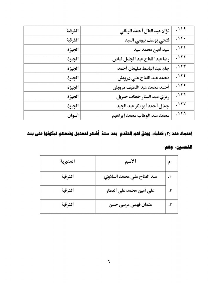 بالأسماء.. وزير الأوقاف يعتمد 131 خطيبا بالمكافأة من المحالين للمعاش