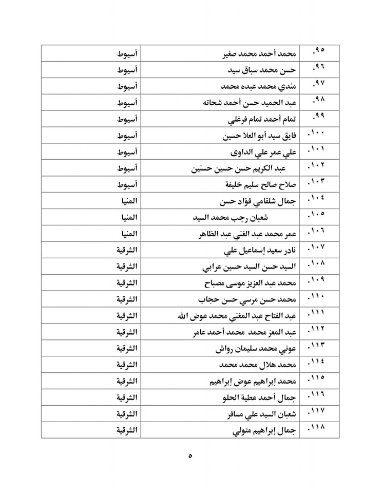 بالأسماء.. وزير الأوقاف يعتمد 131 خطيبا بالمكافأة من المحالين للمعاش