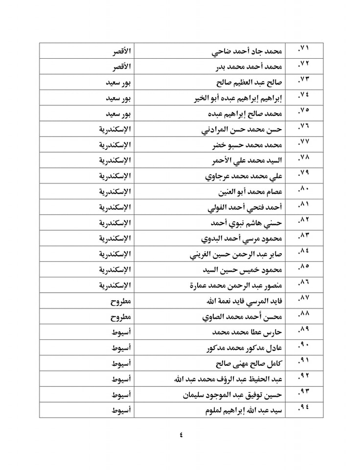 بالأسماء.. وزير الأوقاف يعتمد 131 خطيبا بالمكافأة من المحالين للمعاش