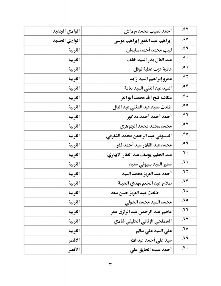 بالأسماء.. وزير الأوقاف يعتمد 131 خطيبا بالمكافأة من المحالين للمعاش
