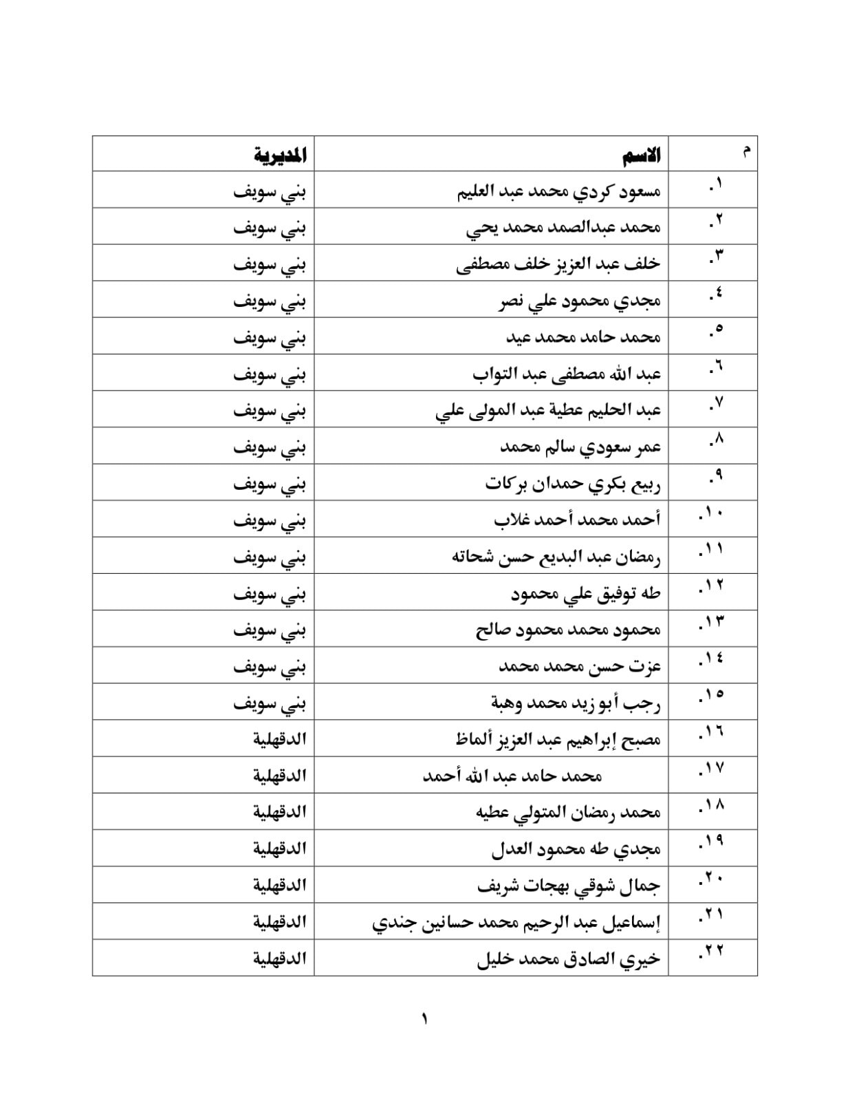 بالأسماء.. وزير الأوقاف يعتمد 131 خطيبا بالمكافأة من المحالين للمعاش
