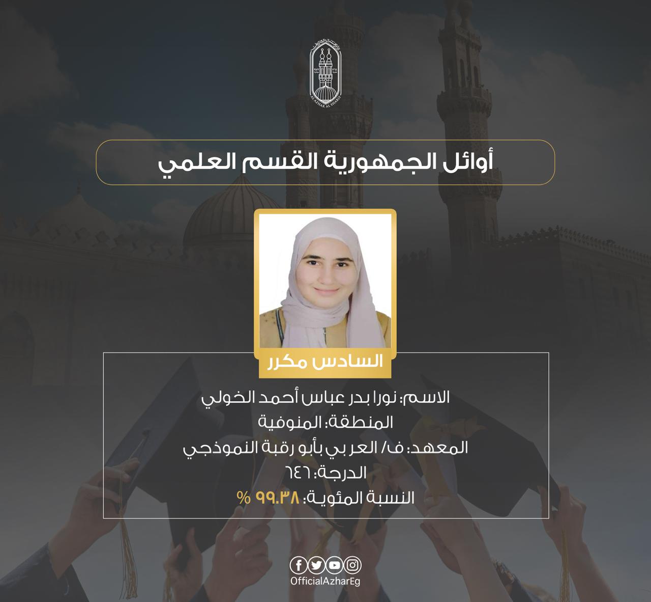 أوائل الثانوية الأزهرية 202 علمي