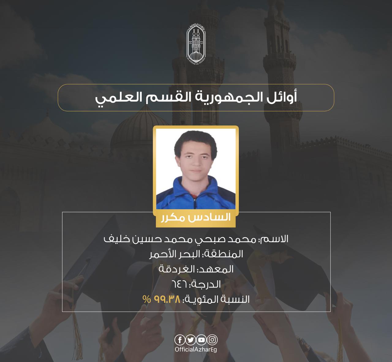 أوائل الثانوية الأزهرية 202 علمي