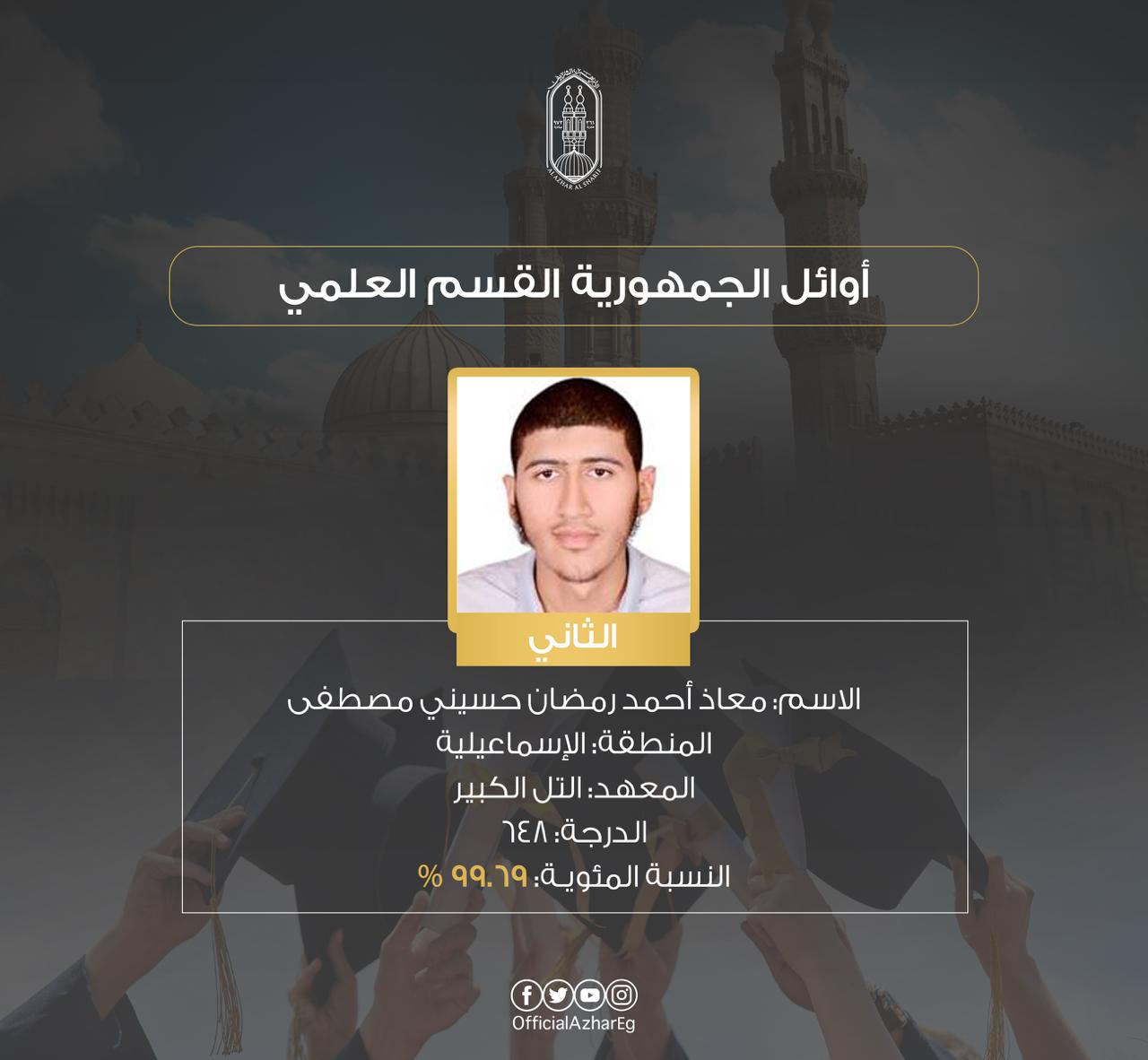 أوائل الثانوية الأزهرية 202 علمي