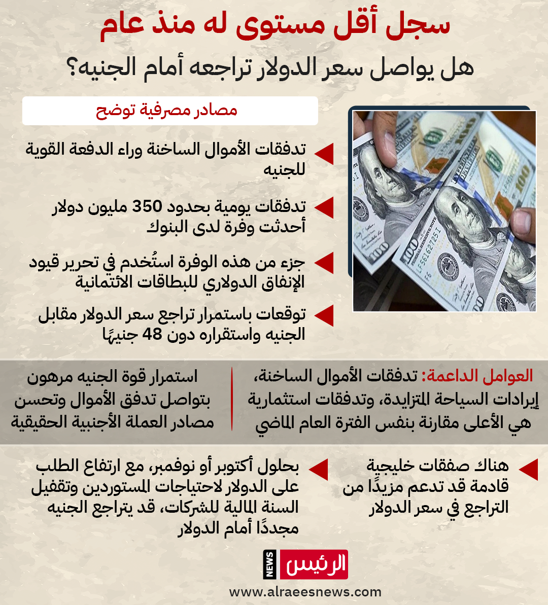بعد موجة الهبوط أمام الجنيه.. هل يرتد الدولار؟