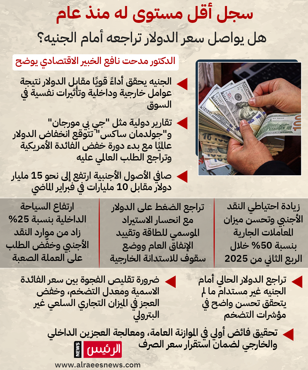 بعد موجة الهبوط أمام الجنيه.. هل يرتد الدولار؟