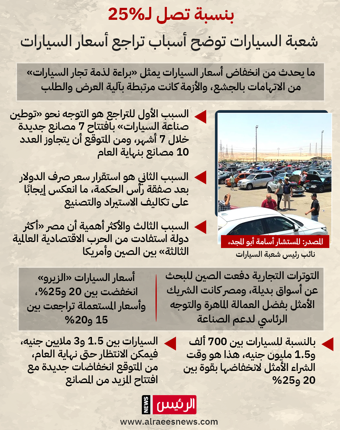 توقعات بانخفاضات جديدة في أسعار السيارات نهاية 2025