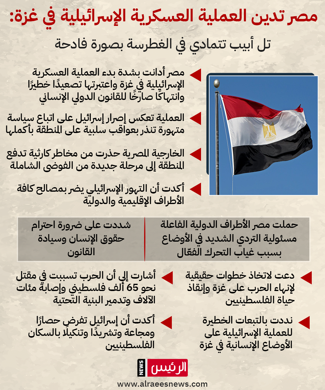 الخارجية: المنطقة على أعتاب مرحلة جديدة من الفوضى الشاملة نتيجة التهور الإسرائيلي