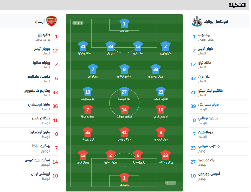 تشكيل مباراة ارسنال ضد نيوكاسل اليوم