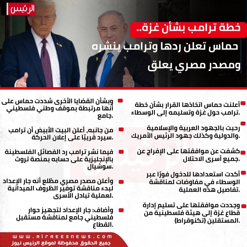 إنفوجراف.. بنود خطة ترامب لوقف الحرب على غزة..هل تقبل حماس؟