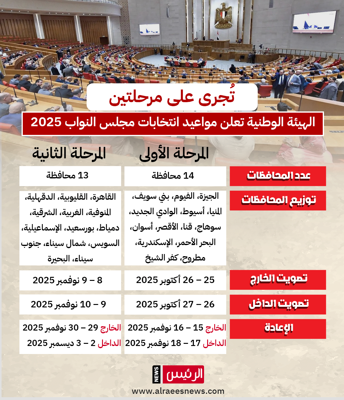 مواعيد انتخابات مجلس النواب 2025