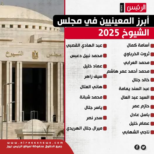 إعلامي ورياضي وفنان.. أبرز المعينيين في مجلس الشيوخ 2025