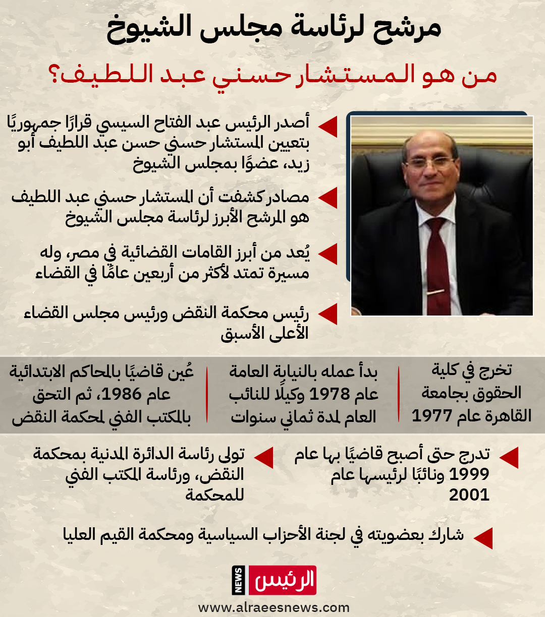 إنفوجراف من هو المستشار حسني عبد اللطيف المرشح لرئاسة مجلس الشيوخ 2025؟