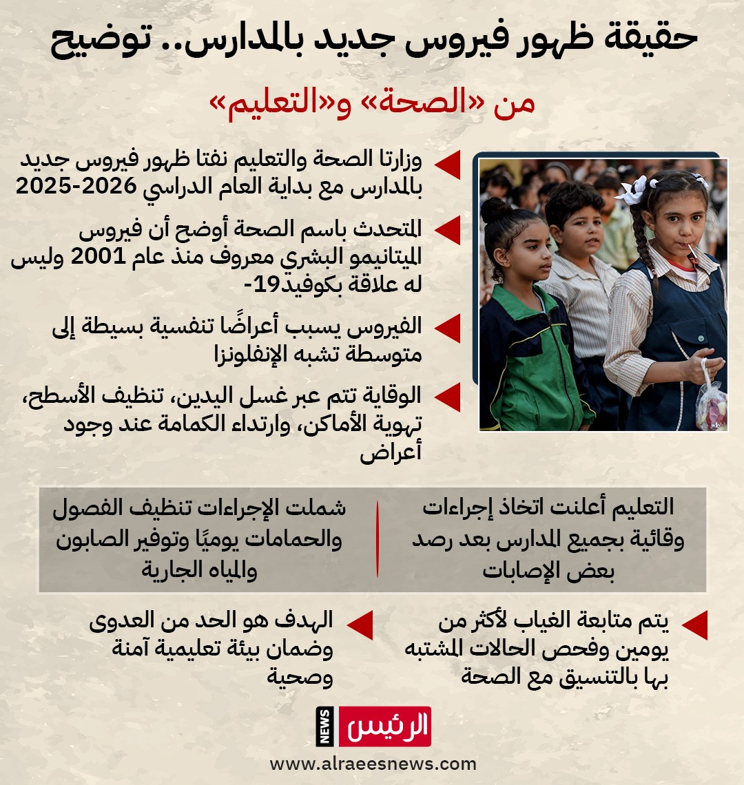حقيقة ظهور فيروس جديد في المدارس.. وزارتا الصحة والتعليم تعلقان