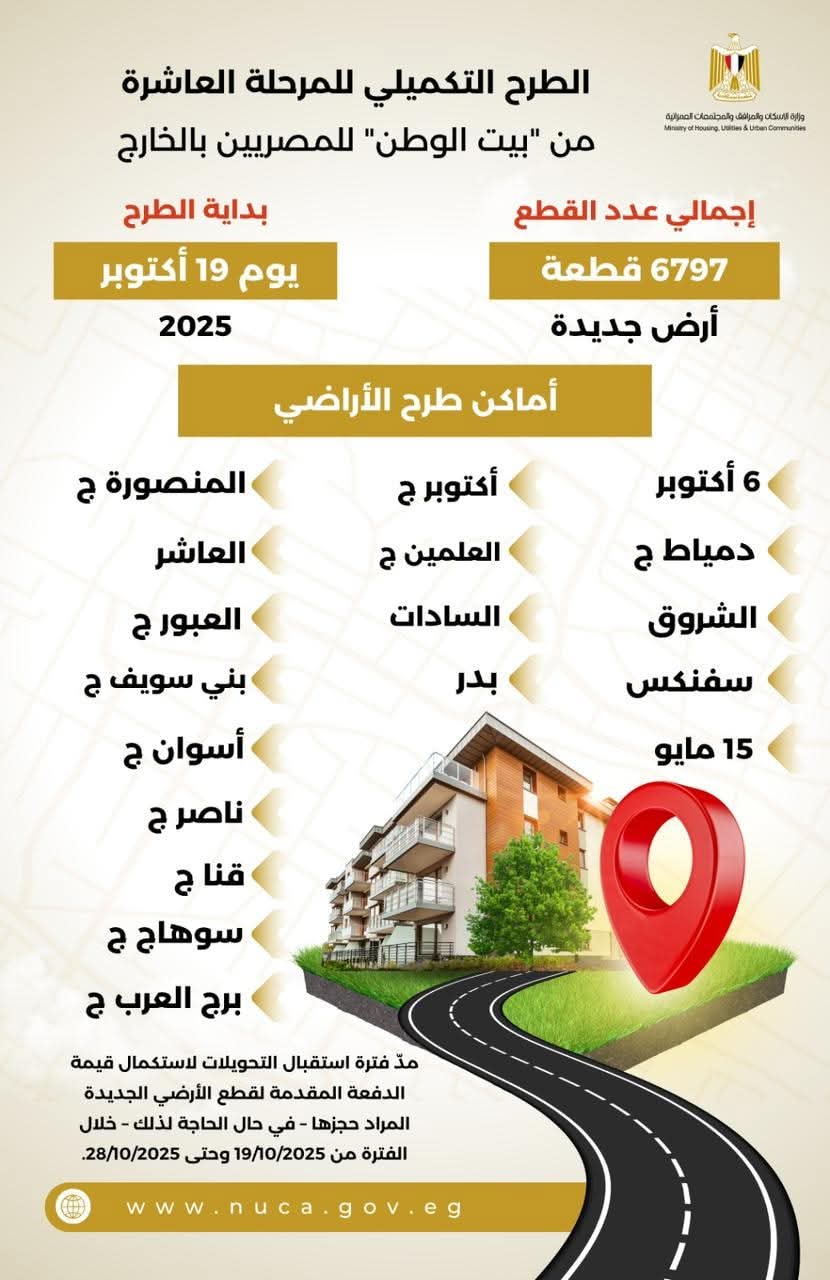 الأحد.. إتاحة الموقع الإلكتروني للحجز بالمرحلة العاشرة التكميلية من مشروع بيت الوطن