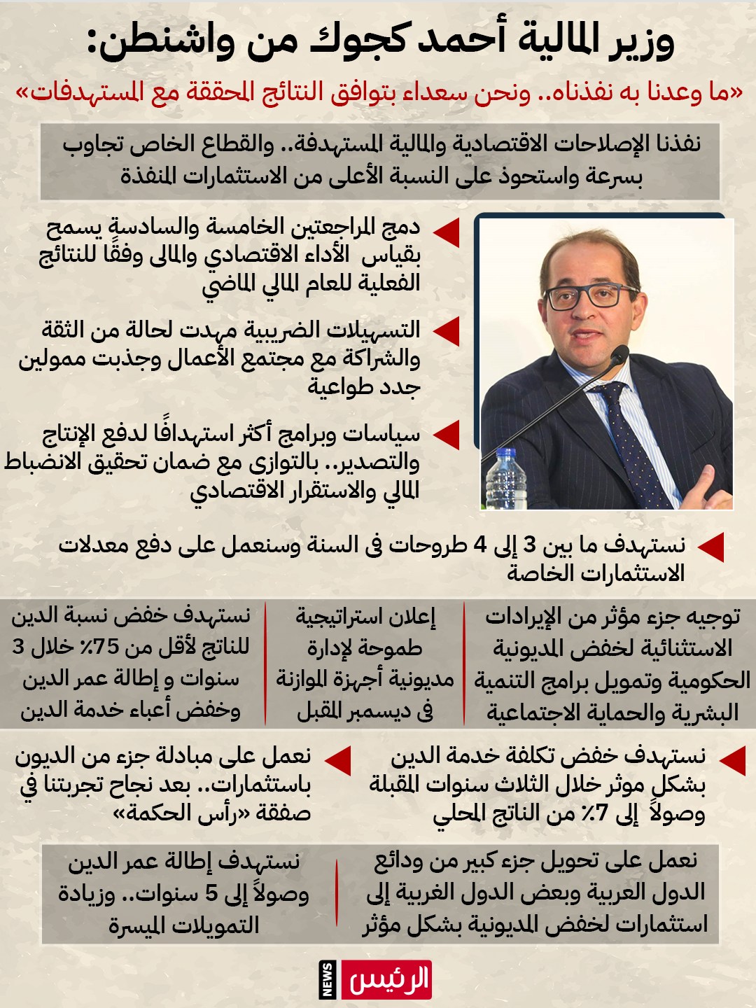 المالية: إعلان إستراتيجية طموحة لإدارة مديونية أجهزة الموازنة في ديسمبر المقبل