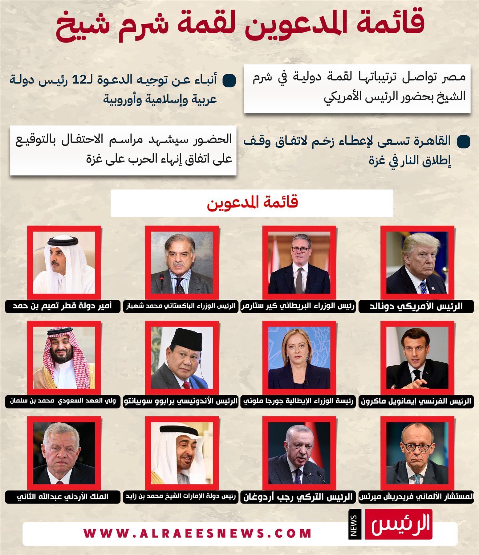 قائمة القادة المدعوين لحضور قمة شرم الشيخ للسلام