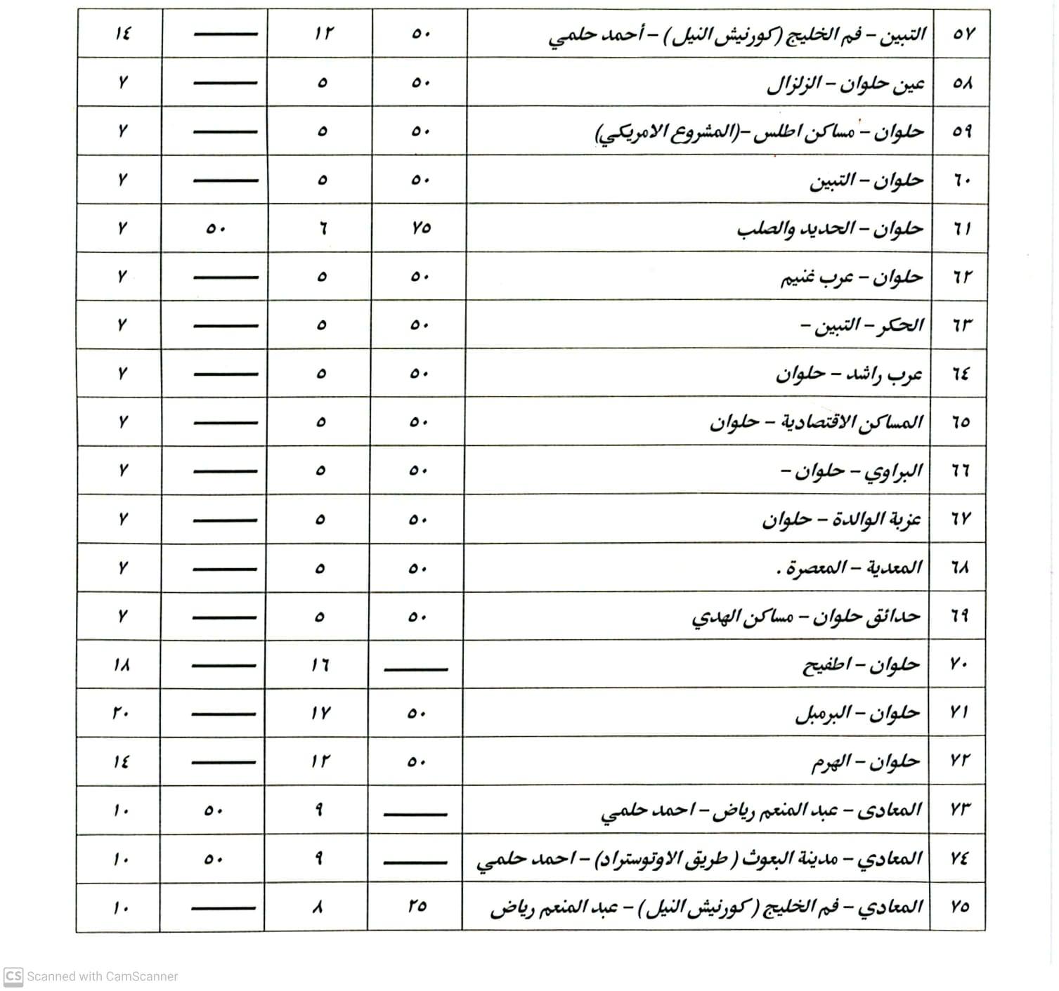 بعد أسعار الوقود.. تعريفة ركوب سيارات السرفيس والتاكسي الأبيض بالقاهرة (صور)