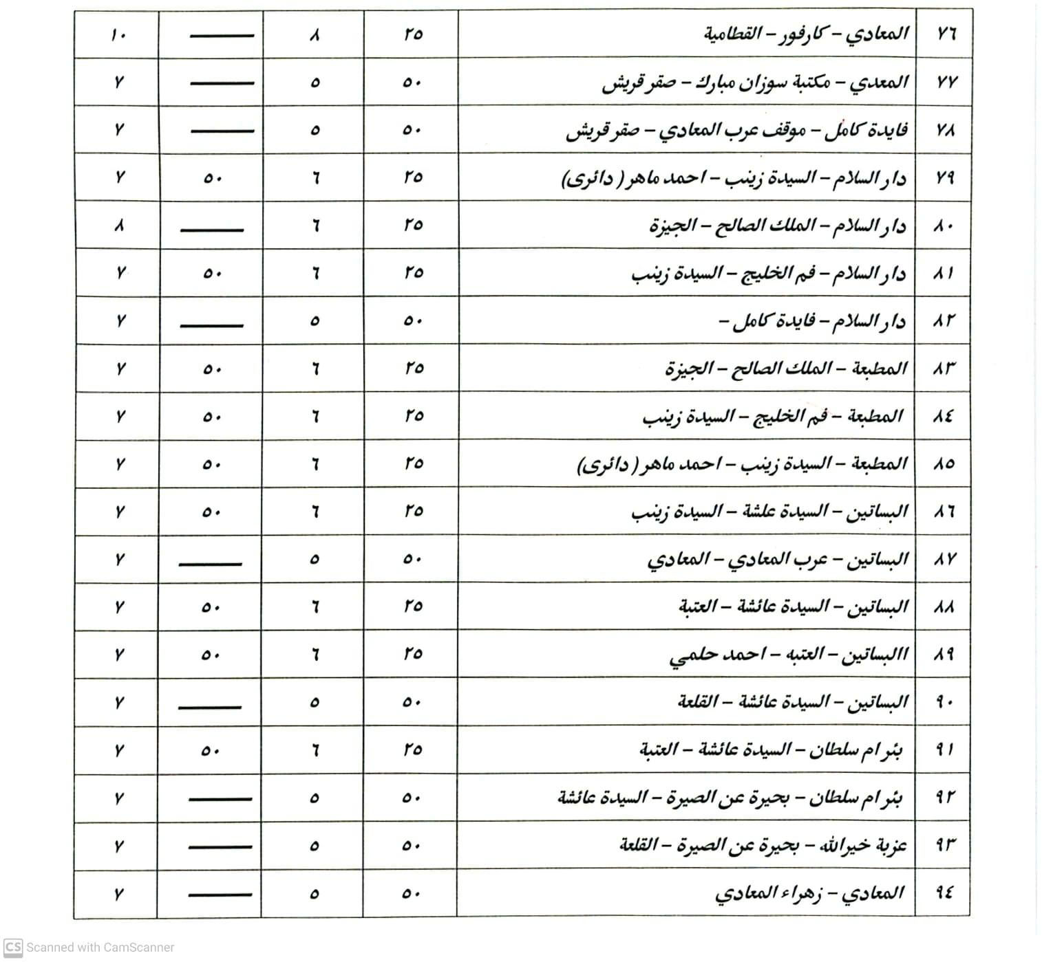 بعد أسعار الوقود.. تعريفة ركوب سيارات السرفيس والتاكسي الأبيض بالقاهرة (صور)