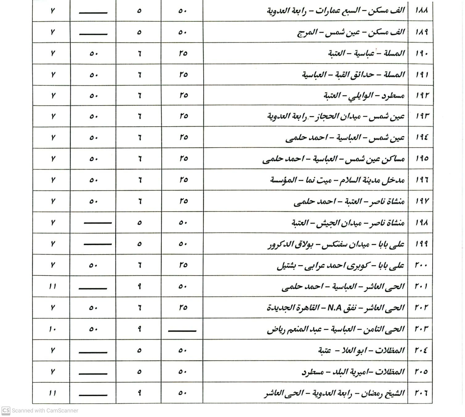 بعد أسعار الوقود.. تعريفة ركوب سيارات السرفيس والتاكسي الأبيض بالقاهرة (صور)