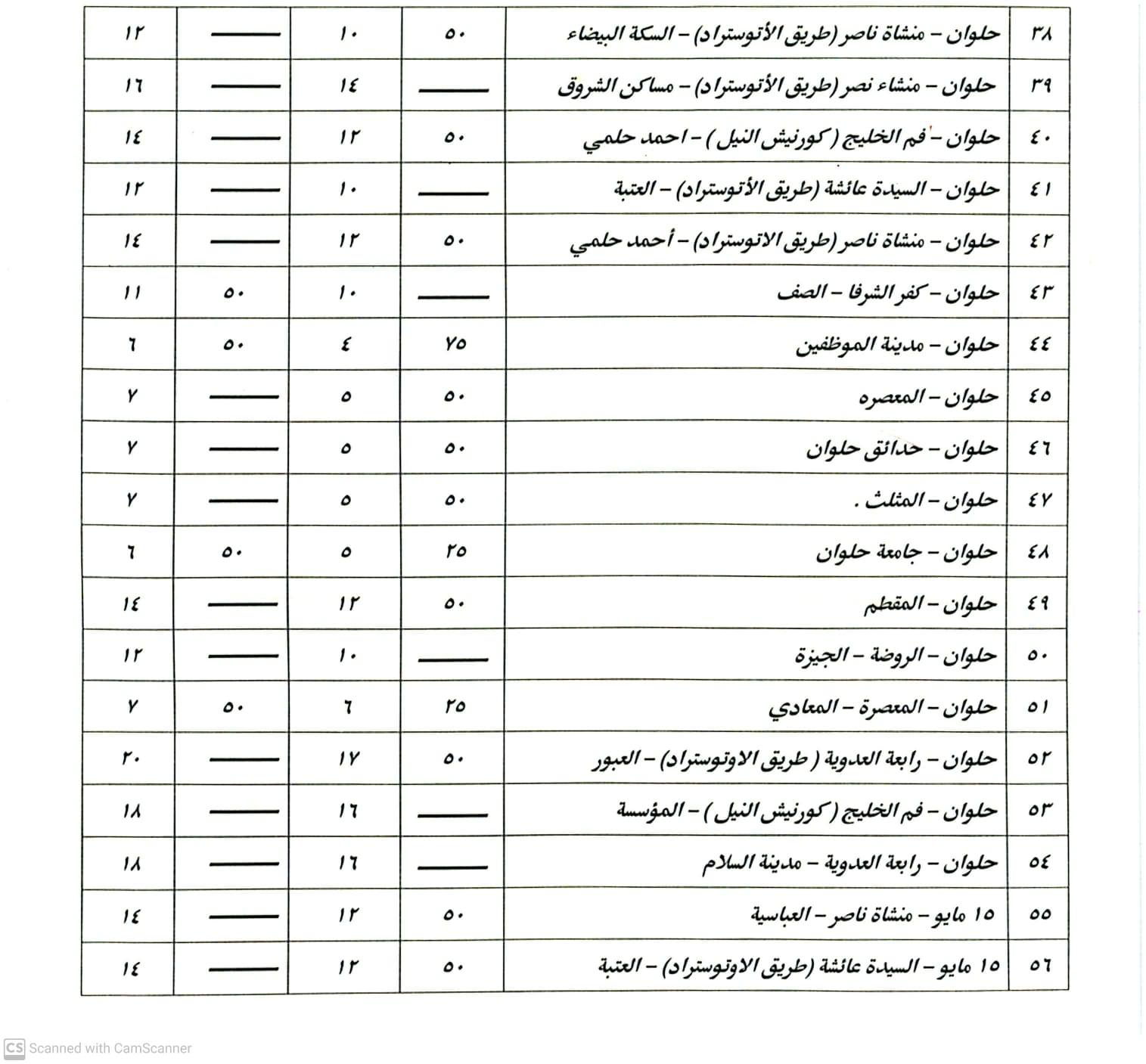 بعد أسعار الوقود.. تعريفة ركوب سيارات السرفيس والتاكسي الأبيض بالقاهرة (صور)